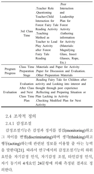 Table  3. Training  Course  and  Contents  for  Early  Childhood  Teachers 3rd  Class Time .Teacher  Role .Questioning Teacher-Child  Interaction  for  Forest  Fairy  Tale Reading  Activity .Teaching Method  as Teacher  to  Lead Play  Activity after  Fores