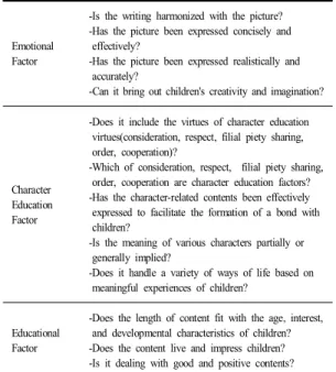 Table  6. List  of  Character  Fairy  Tales