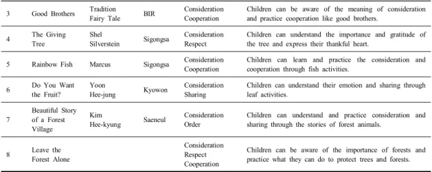 Table  7. Daily  Schedule  Operation  of  Experimental  Group  Class  and  Comparative  Group  Class(Example) 2.4.2.7  실험 처치본 연구는 2017년 7월 3일부터 8월 25까지 총 8주 간 16회에 걸쳐 총 8권의 숲동화로 구성하여 계획하였다