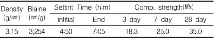 Table 2. The physical properties of cement Density
