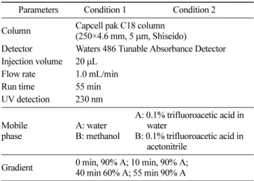 Fig. 2. HPLC chromatogram and UV spectrum of  Ecklonia cava extract analyzed using condition 1 (A) and condition 2 (B) and dieckol standard solution analyzed using condition 2 (C).
