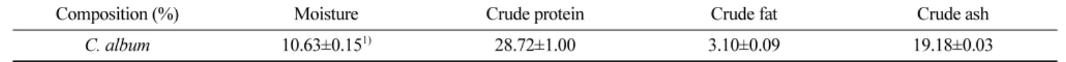 Table 1. Proximate composition of  C. album