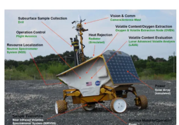 Fig.  3. Resource  Prospector  Rover  [14]