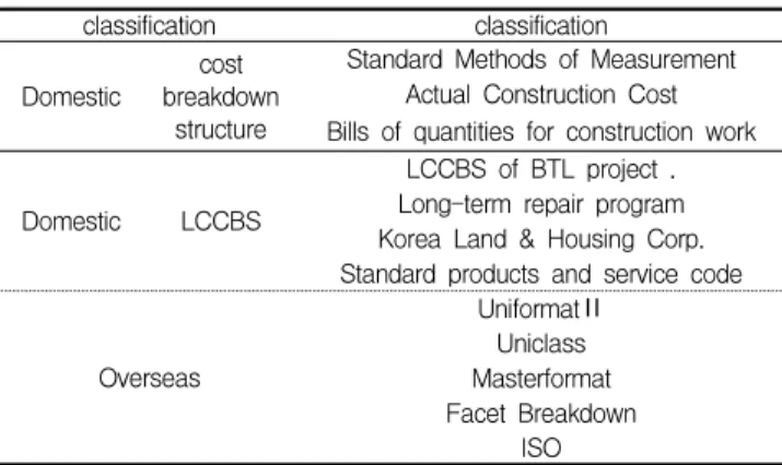 Table  2  indicates  the  domestic  and  overseas  CBS  types. 
