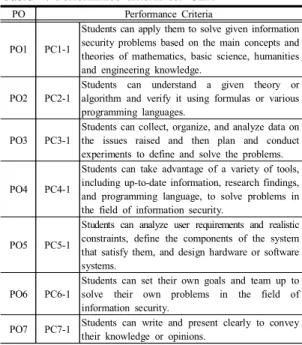 Table  7. Performance  criteria  for  CEA
