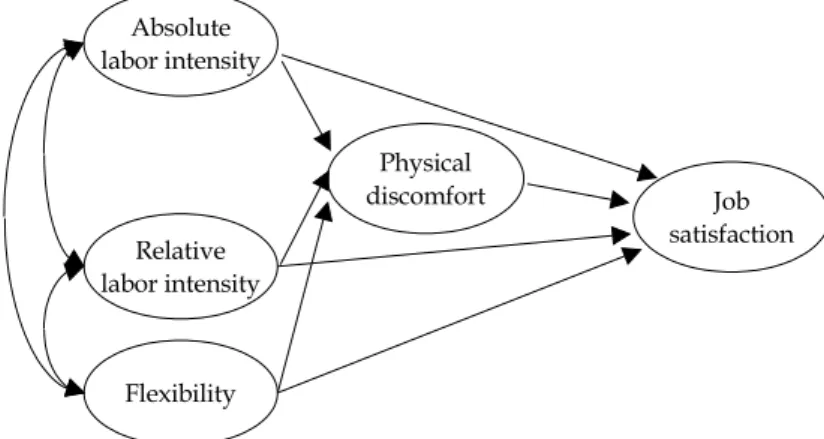 Figure 1. Conceptual framework.