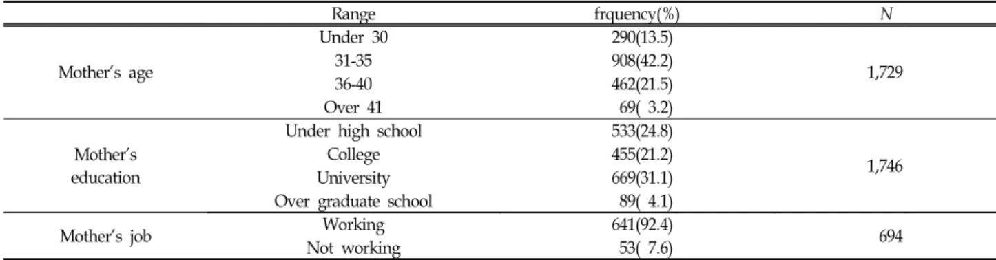Table  1.  Demographics  of  The  Participants