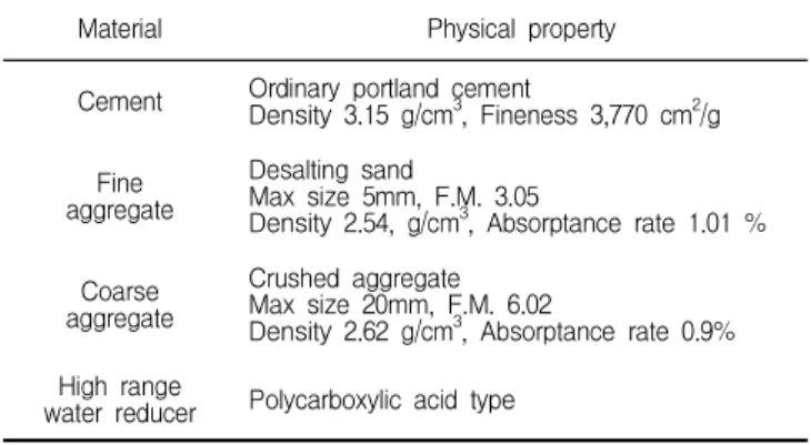 Table 4. Properties of PCM Chemical formula Meltingpoint (℃) Heat offusion(cal/g) Density(g/cm3) Specific (cal/g℃)heat Sr(OH) 2 ․8H 2 O 88 82 1.90 0.44 2.2 콘크리트 배합 및 사용재료 Table 2 및 Table 3은 콘크리트 배합과 사용재료의 종류  및 특성을 나타낸 것이다