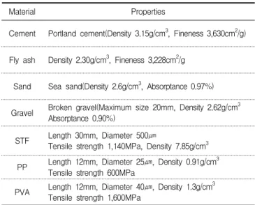 Figure 2. Specimen for evaluation of impact resistance performance