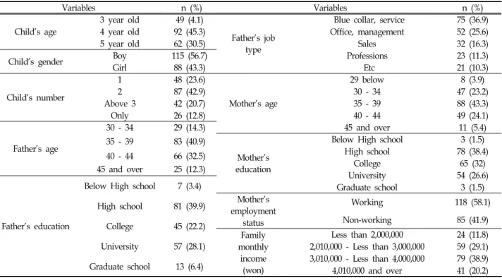 Table  1.  Demographic  characteristics  of  the  subjects ( N =203)
