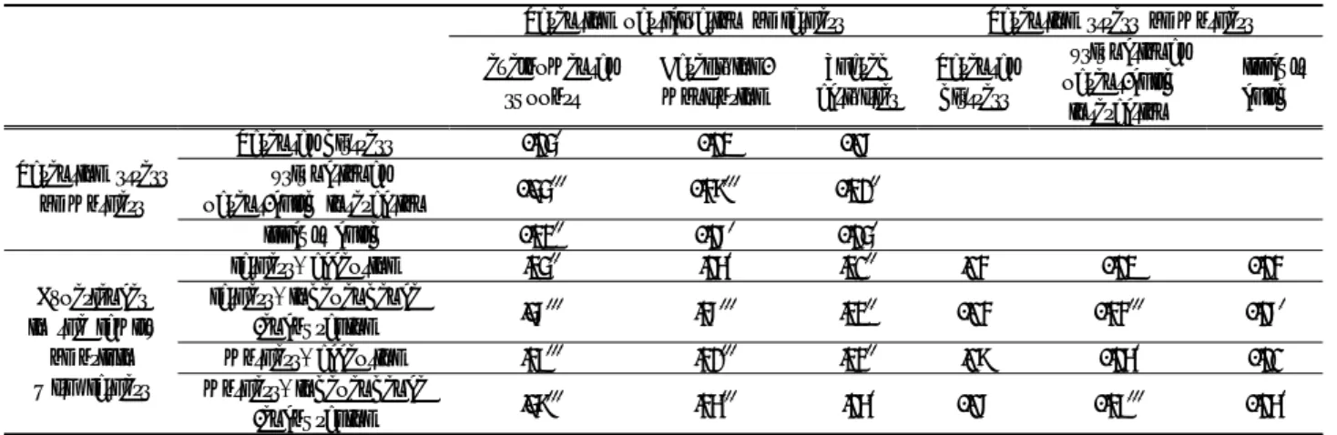 Table  3.  Correlations  between  variables