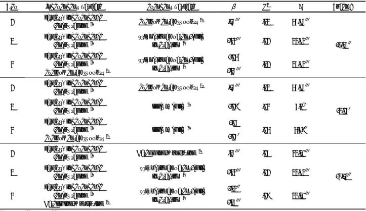 Table  4.  Mediating  effects  of  the  fathers  parenting  participation  on  the  relationship  between  the  experience  in  the  family  of  origin  with  fathers  and  parenting  stress  of  wives