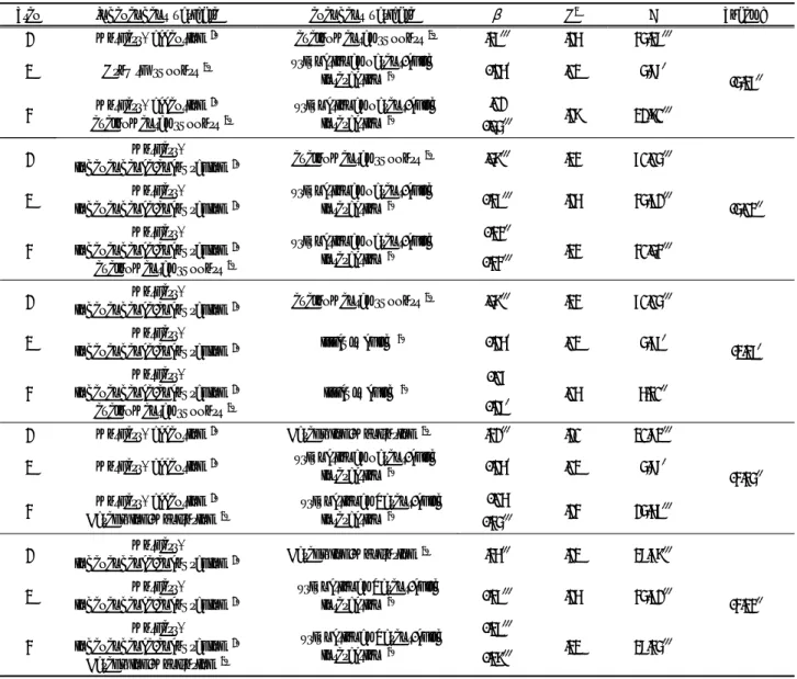 Table  5.  Mediating  effects  of  the  fathers  parenting  participation  on  the  relationship  between  the  experiences  in  the  family  of  origin  with  mothers  and  parenting  stress  of  wives