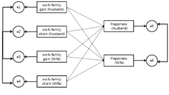 Fig.  1. Research  model.