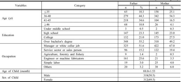 Table  1. General  characteristics  of  participants 