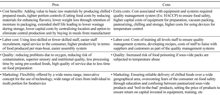 Table 1. Advantages and disadvantages of sous-vide production