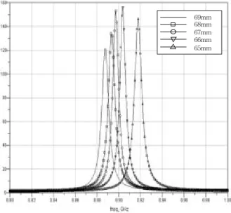 Fig. 5 Real Value vs. Length(aw)