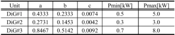 Table    1. Cost  coefficient  of  DiG
