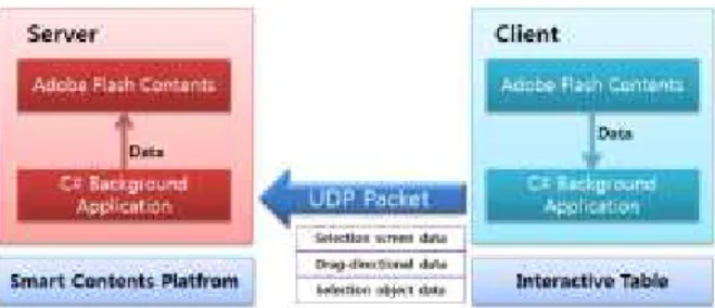 Fig. 12 Contents data communication flowchart