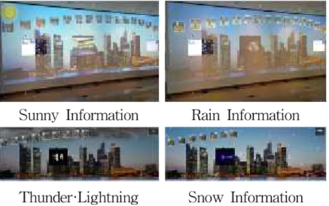 Fig. 17 Weather information classification