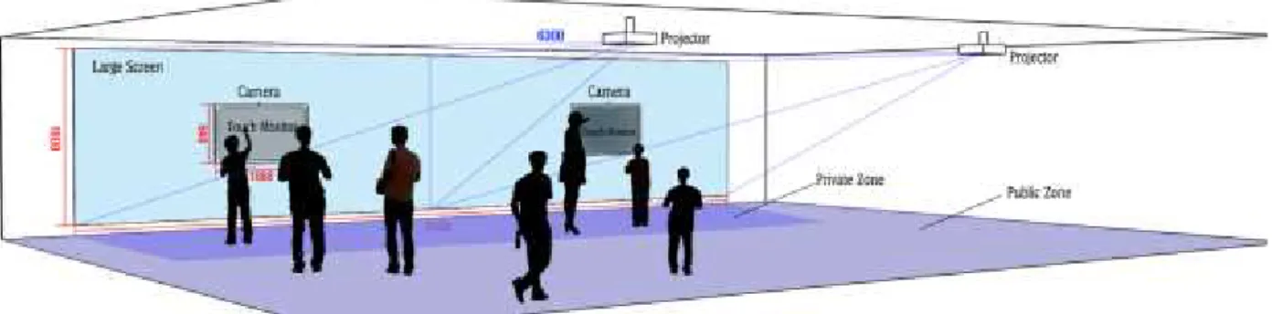 Fig. 2 Platform application system concept