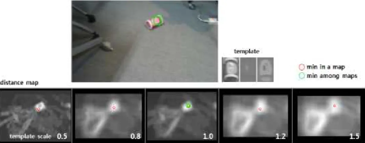 Fig. 3 Example of detection results and distance maps by the sliding-window size.