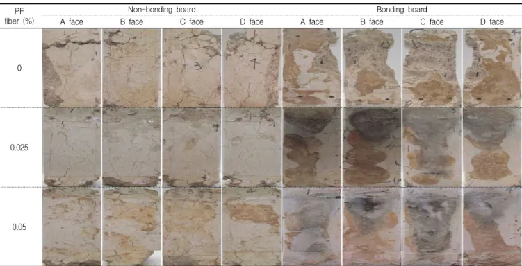Figure 12. Residual compressive strength of model structure depending on PF fiber with bonding board and non-bonding board