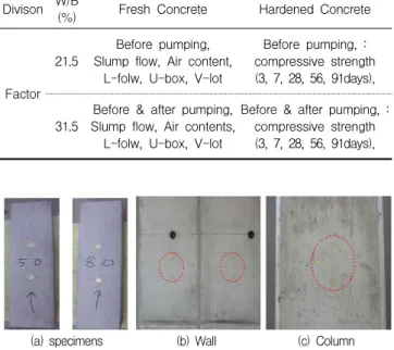 Figure 3. Shrinkage test of specimens