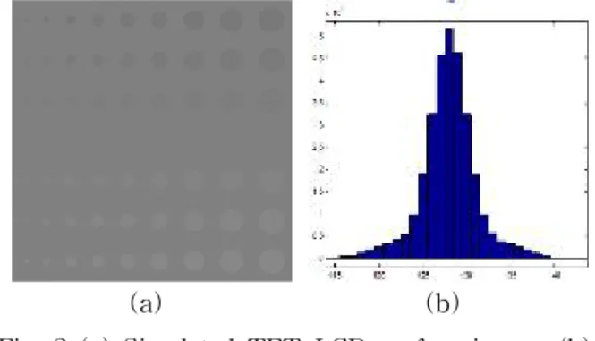 Fig. 2 (a) Simulated TFT-LCD surface image, (b) Histogram 2.1 휘도 차를 이용한 순차적 결함 화소 검출 국부 영역의 표준편차를 이용한 결함 검출 방법 [9-10]은 영상  에서 식 (1)에 의해 결정된 임 계값을 이용하여 결함 화소를 검출한다