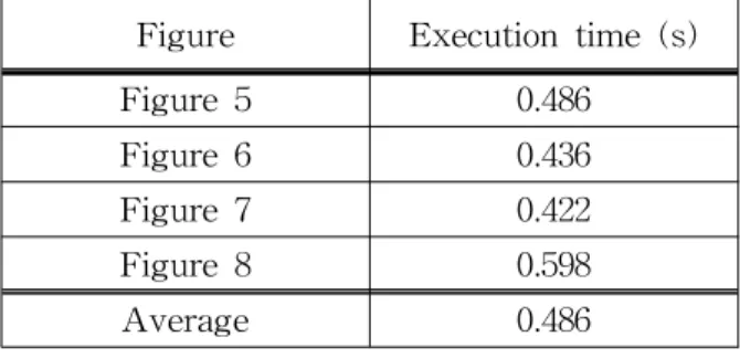 Table 4 Execution time for the experiment images