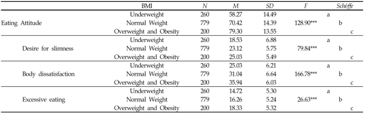 Table  4.  Correlation  of  Variables