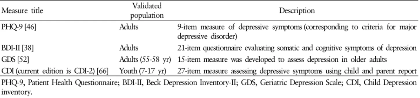 Table 1. Situations that warrant referral of a person with diabetes to a mental health provider for evaluation and treatment [9]