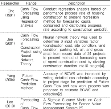 Table 1. Domestic studies on cash flow forecasting