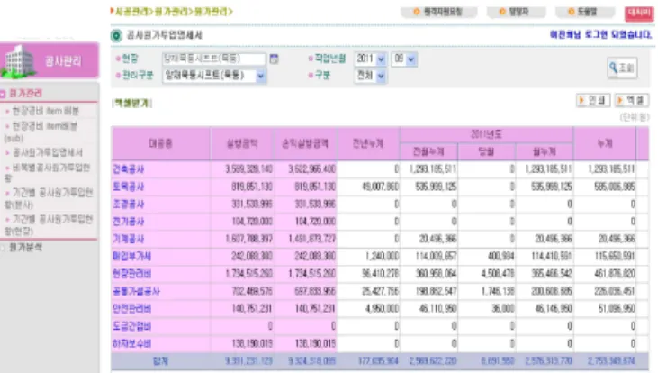 Figure 6. To-be work model of managerial accounting system ( Cost of construction input statement on KAUS window)