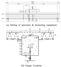 Fig.  4.  Setting  of  specimen  &amp;  measuring  equipmen