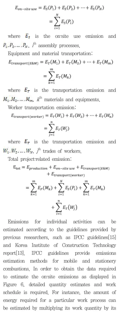 Figure 6. Greenhouse gas emission occurrence points in relation to workers, equipment and materials, and processes