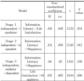 Fig. 2 Result
