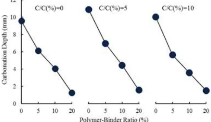 Figure 8. Cross sections of VA/E/MMA-modified mortars with calumite after Cl-penetration test