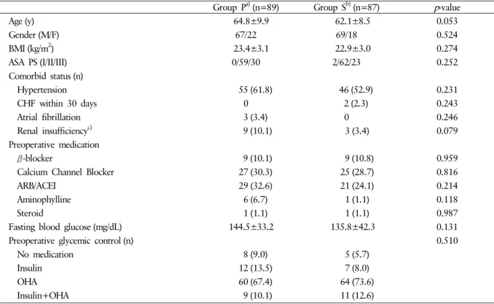 Table 1. Preoperative characteristics of patient