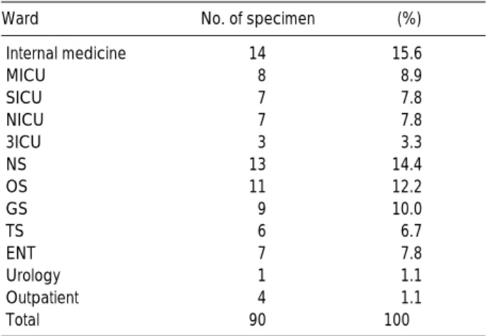 Table 3. Major lytic group of MRSA isolates