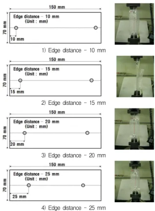 Table 2 indicates the properties of the curing film  measured  using  the  specimen  cut  to  1,000  mm  ×  1,000 mm