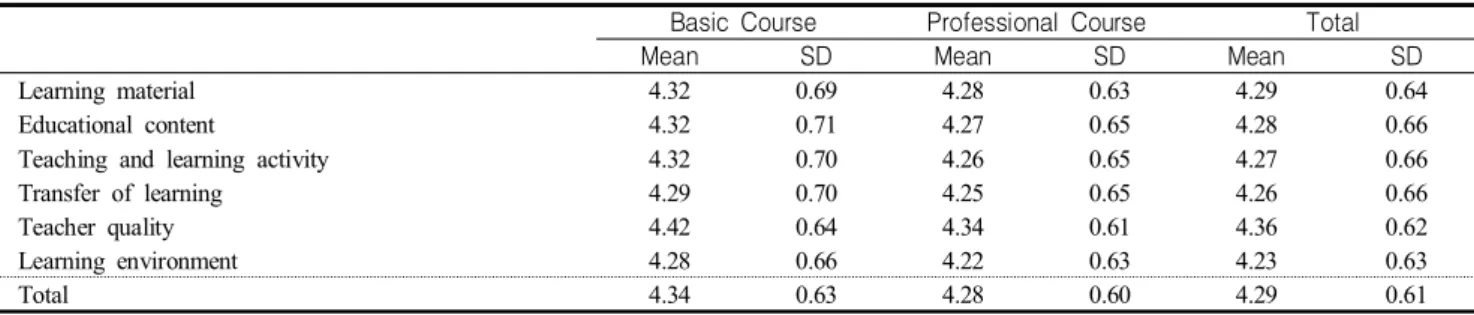 Table  4.  Satisfaction  with  the  Home  Visiting  Practice (N=170)