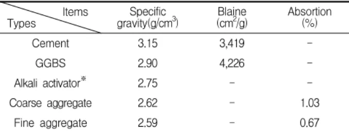 Table 3. Physical properties of Concrete