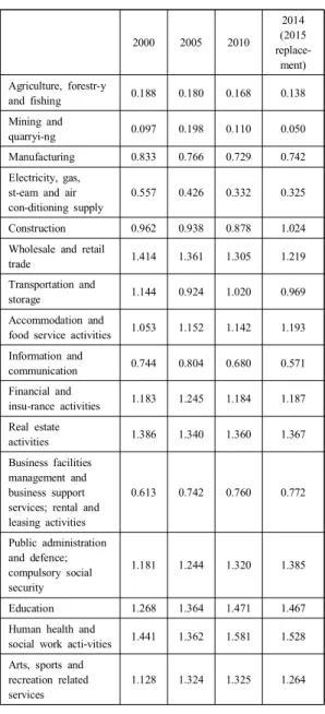 Table  2.  By  point  time  Social  Welfare  Expenditure 