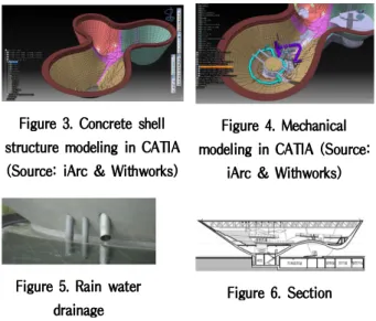 Figure 4. Mechanical modeling in CATIA (Source: