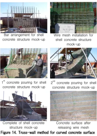 Figure 15. Structure modeling of temporary steel frame