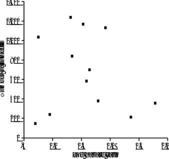Fig. 1 shows the effect sizes and 95% CI of each study, and the overall effect size determined by meta-analysis