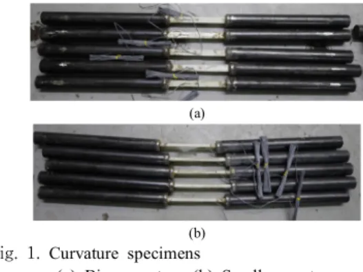 Fig.  2. Tensile  test