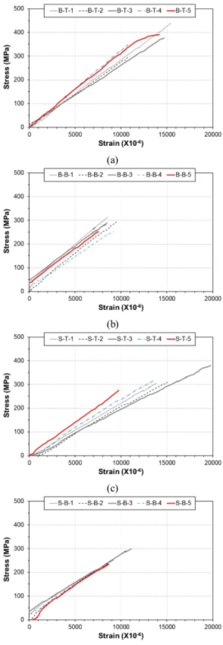 Fig.  4. Compressive  test  specimens                 (a)  Concrete  (b)  Void  (c)  Solid
