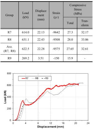 Table  3. Test  results  (solid)